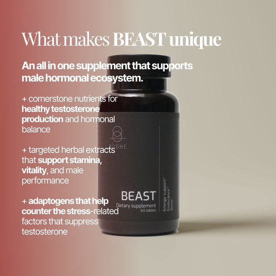 BEAST: Testosterone Support